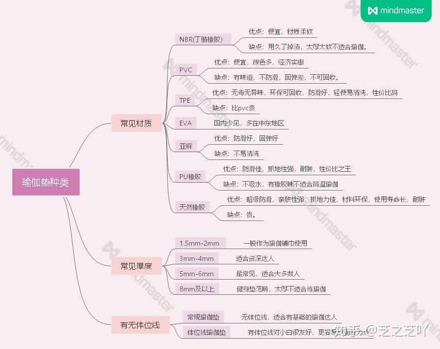 爱游戏官方网站借双慧眼看瑜伽(图)